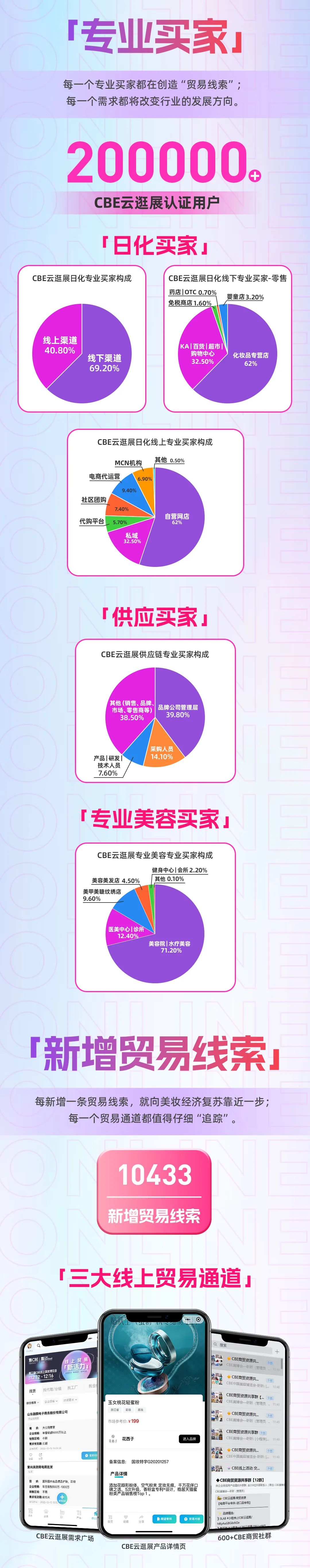 中國美容博覽會(huì) 中國美容博覽會(huì)