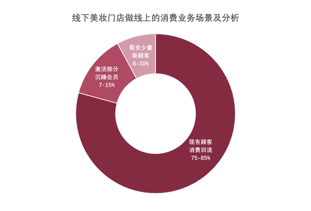 中國(guó)美容博覽會(huì)